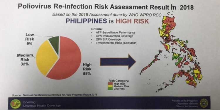 CHO: Polio, malayong bumalik dito sa Puerto Princesa