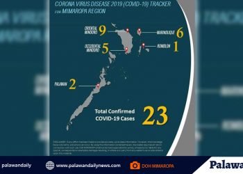 COVID-19 cases in Mimaropa increase to 23