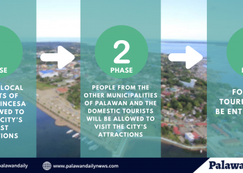 Puerto Princesa’s tourism reopening to undergo 3 phases