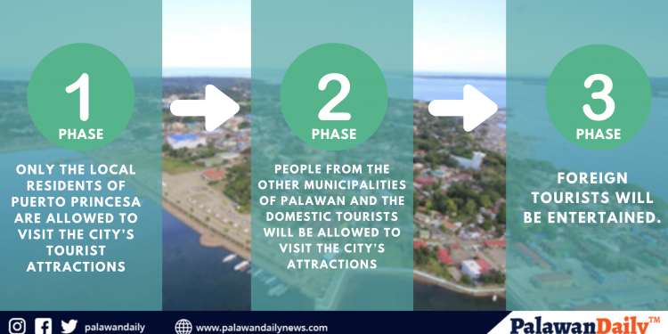 Puerto Princesa’s tourism reopening to undergo 3 phases