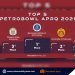 Palawan State University Petroleum Engineering Students advances to Petrobowl World Championship 2021 after bagging 3rd Place in regional qualifiers