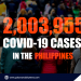 Philippines’ COVID-19 cases surpass 2M