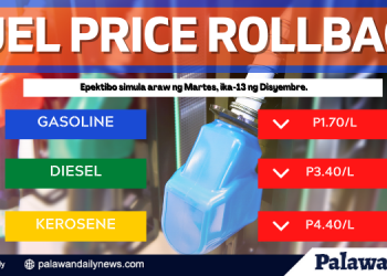 Bigtime rollback ngayong Martes, ipinatupad ng mga kompanya ng langis