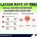 Inflation sa Palawan, nasa 9.9% nitong December 2022
