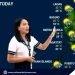 Cloudy conditions with isolated rainfall expected in parts of Visayas, Mindanao, including Palawan
