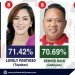Puerto Princesa City Mayor Lucilo Bayron, pasok sa top 10 job performance ratings sa Timog Tagalog