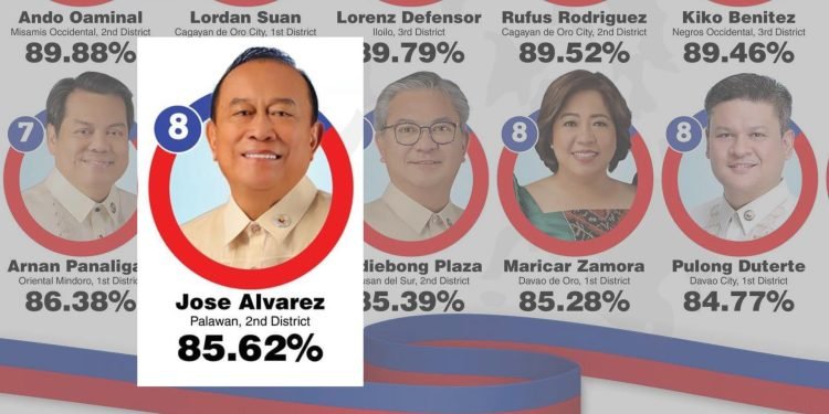 Congressman Jose Chaves Alvarez included in the Top Performing District Representatives in the country