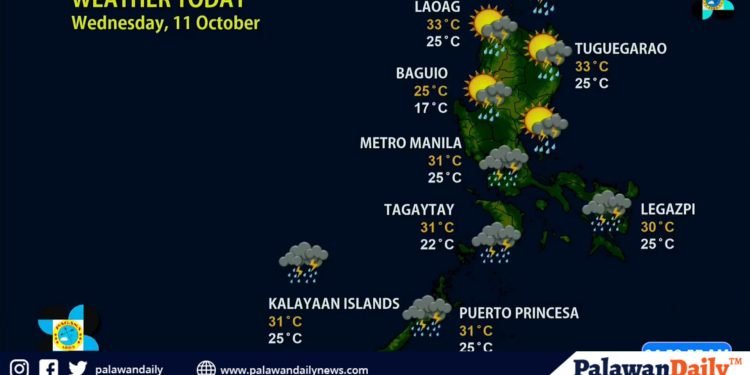PAGASA anticipates showers in Palawan, Bicol, Visayas, and Mindanao