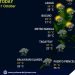 PAGASA anticipates showers in Palawan, Bicol, Visayas, and Mindanao