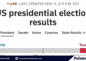 U.S election update: trump secures eight states, Harris Garners three including key win in D.C