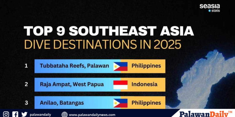 Philippine tops the list of the most beautiful diving destinations in southeast asia for 2025